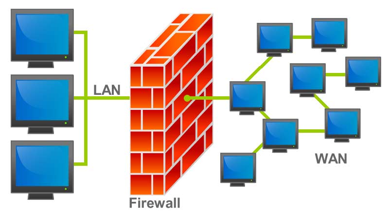 Firewall bescherming
